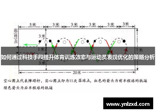 如何通过科技手段提升体育训练效率与运动员表现优化的策略分析