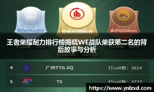 王者荣耀耐力排行榜揭晓WE战队荣获第二名的背后故事与分析